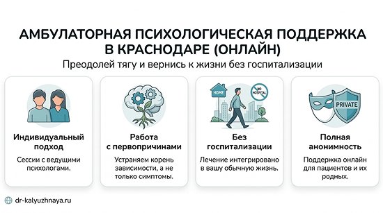 Инфографика об амбулаторной психологической поддержке онлайн в Череповце. 4 ключевых преимущества: индивидуальный подход, работа с первопричинами, без госпитализации, полная анонимность.